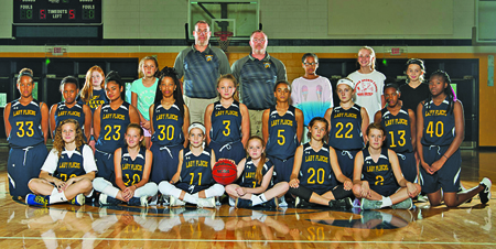 Basketball Team